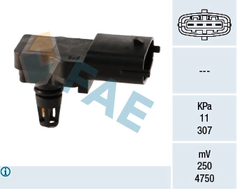 FAE 15036